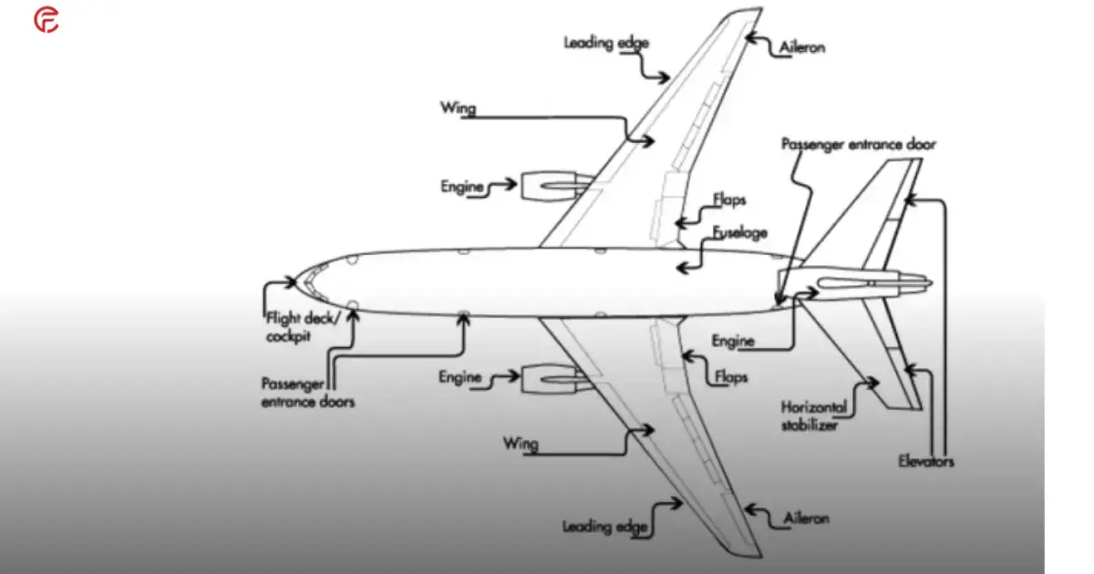 Aircraft structure 