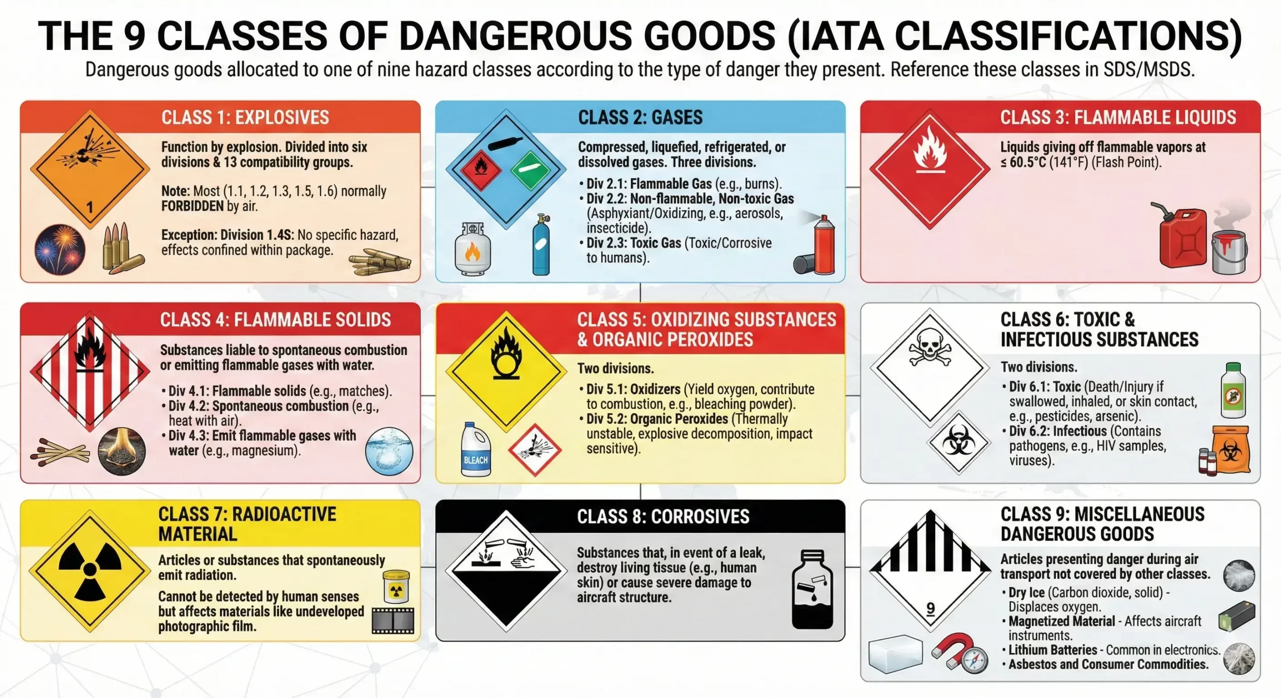 The 9 Classes of Dangerous Goods