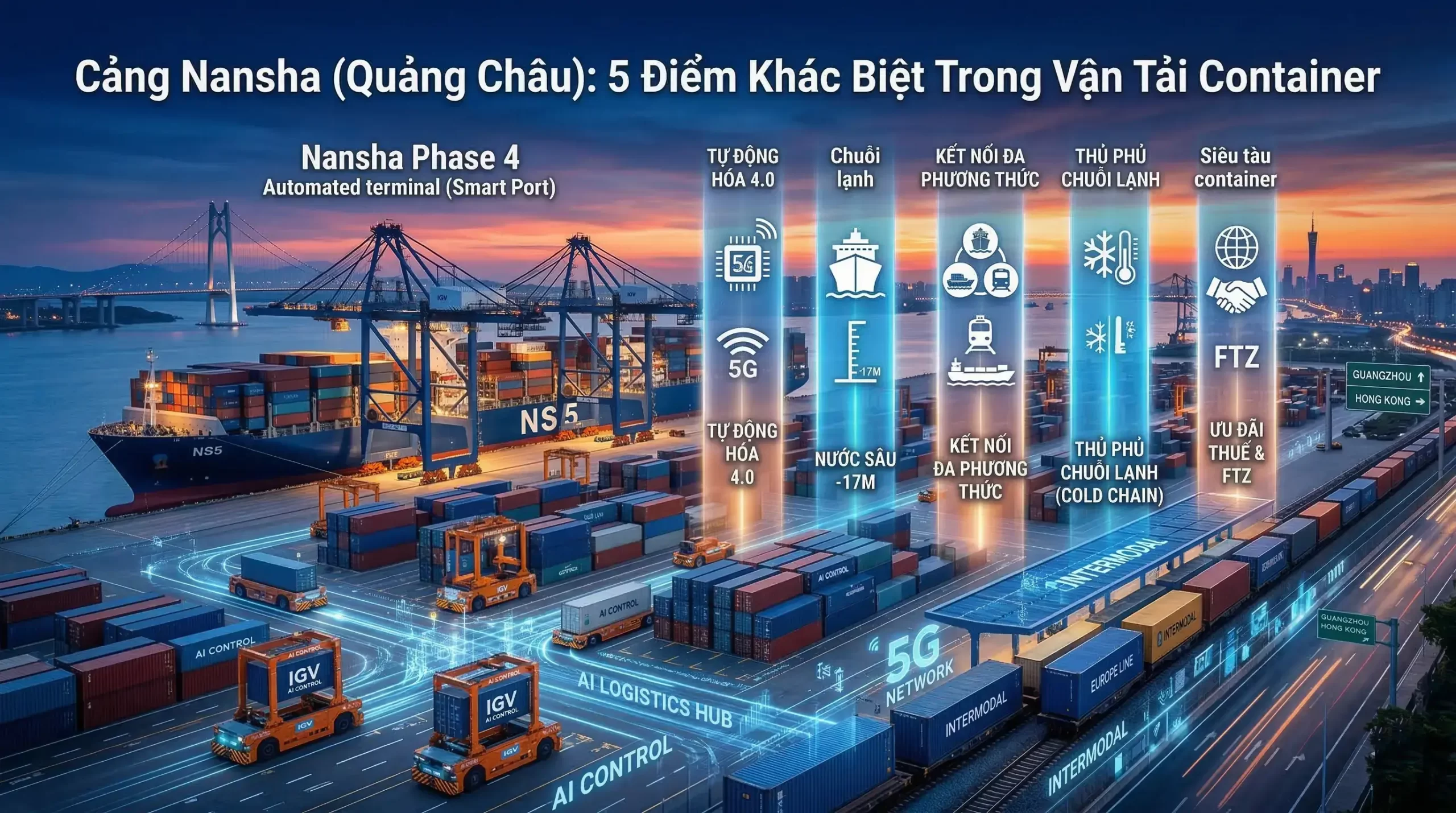 Nansha là một trong những cảng biển lớn tại Guangzhou (Quảng Châu)